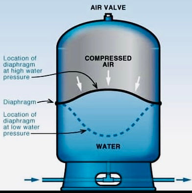 Pressure Tank for Coffee Machine
